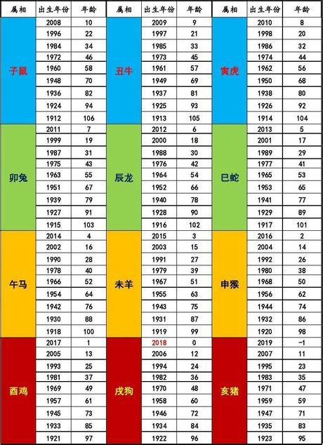 生肖年份對照表|生肖對應到哪一年？十二生肖年份對照表輕鬆找（西元年、民國年）